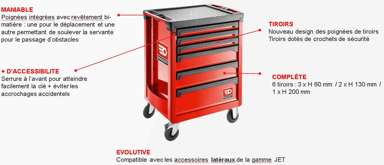 Servante rouge 6 tiroirs ROLL.6M3APF Facom